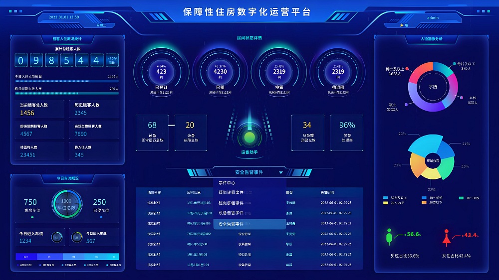 大數據平臺搭建開發解決方案
